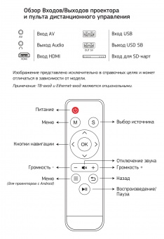 Проектор Cactus CS-PRE.09B.WVGA-W LCD 1200Lm (1024x600) 350:1 ресурс лампы:30000часов 2xUSB typeA 1xHDMI 1.5кг