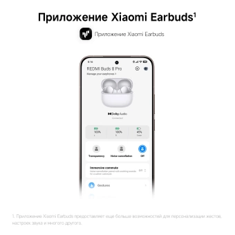 Гарнитура внутриканальные Xiaomi Redmi Buds 8 Pro белый беспроводные bluetooth в ушной раковине (BHR08GJGL)