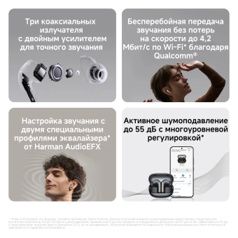 Гарнитура внутриканальные Xiaomi Buds 5 Pro WiFi-Black черный беспроводные bluetooth в ушной раковине (BHR9647GL)