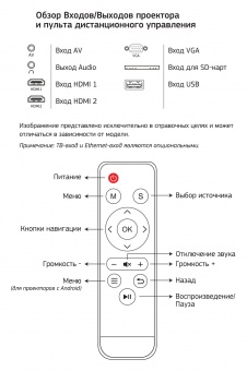 Проектор Cactus CS-PRE.05B.WXGA-A LCD 1800Lm (1280x720) 1500:1 ресурс лампы:30000часов 1xUSB typeA 2xHDMI 1.75кг