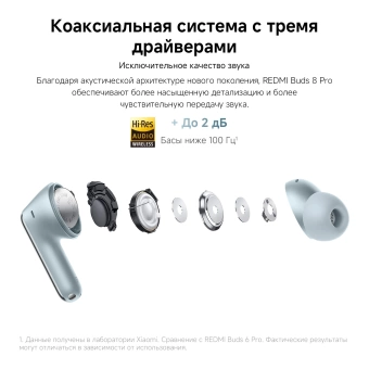 Гарнитура внутриканальные Xiaomi Redmi Buds 8 Pro черный беспроводные bluetooth в ушной раковине (BHR08GOGL)