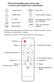 Проектор Cactus CS-PRM.06B.WVGA LCD 2000Lm (1280x800) 1000:1 ресурс лампы:30000часов 2xUSB typeA 2xHDMI 3кг