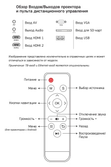 Проектор Cactus CS-PRE.05B.WXGA LCD 1800Lm (1280x720) 1500:1 ресурс лампы:30000часов 1xUSB typeA 2xHDMI 1.75кг