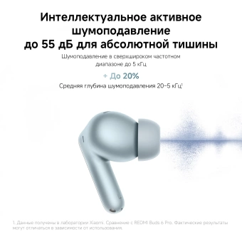 Гарнитура внутриканальные Xiaomi Redmi Buds 8 Pro черный беспроводные bluetooth в ушной раковине (BHR08GOGL)